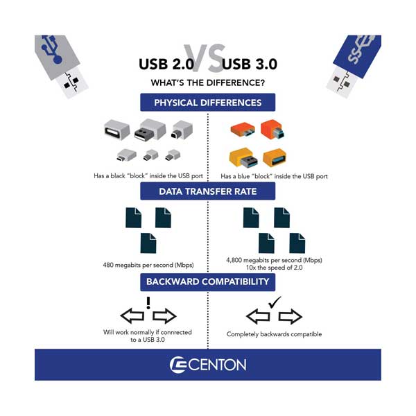 Centon S1-U3P6-256G 256GB DataStick Pro USB 3.0 Flash Drive - Image 4