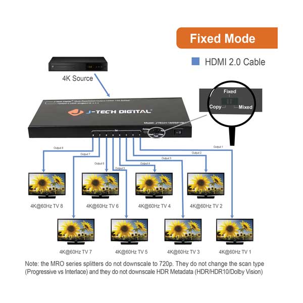 J-Tech Digital JTECH-18GSP18M Scaler/Multi-Resolution Output 18G 1×8 HDMI 2.0 Splitter 4K@60Hz 4:4:4 - Image 4