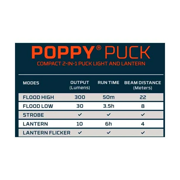 NEBO Poppy Puck Compact 2-in-1 Pocket Light & Lantern | Gray | NEB-LTN-0013 - Image 3