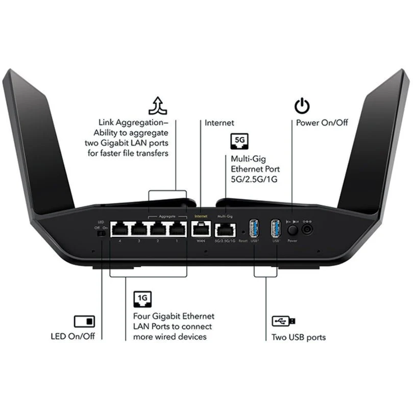 NETGEAR RAX120-100NAS Nighthawk AX12 12-Stream Wi-Fi 6 Router - Image 8