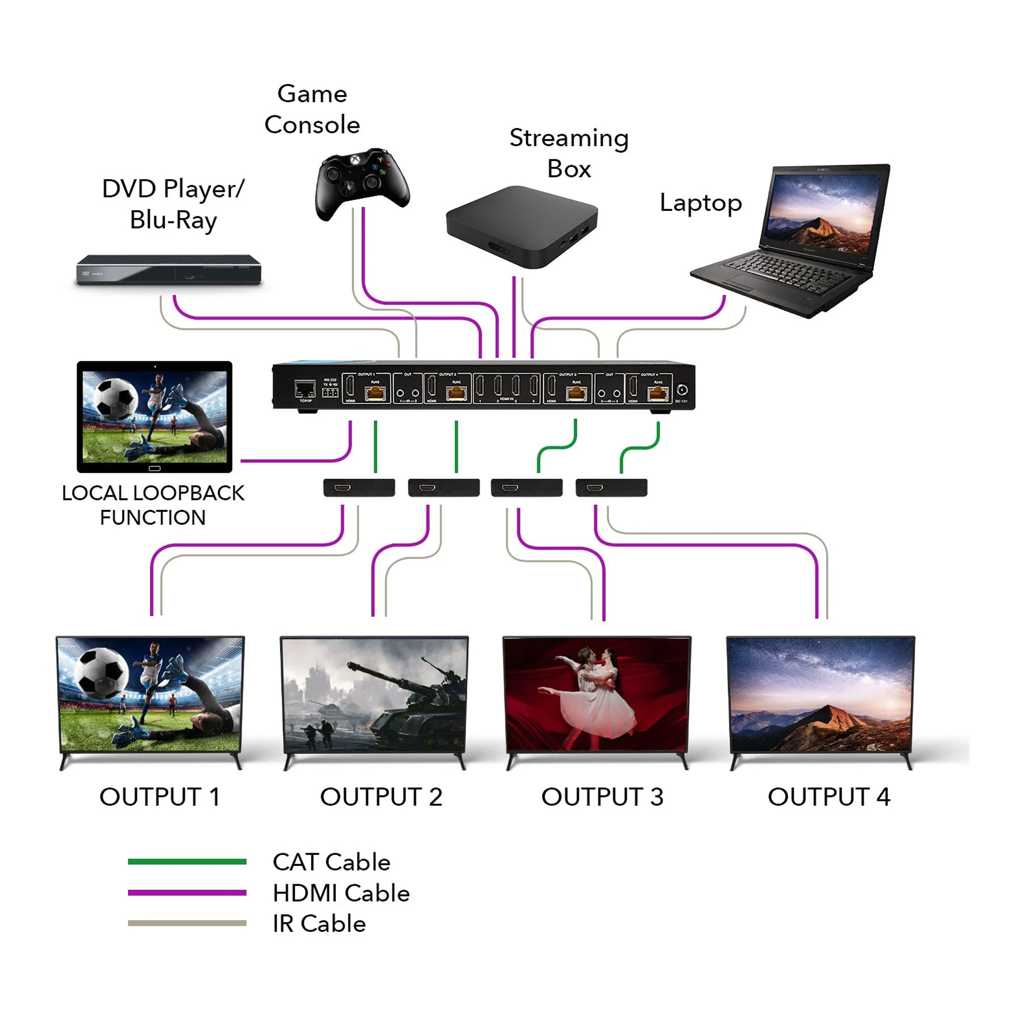 OREI UHD48-EX230-K 4x4 HDMI Matrix Extender - UltraHD 4K@60Hz Over Single CAT6/7 Cable - Image 4