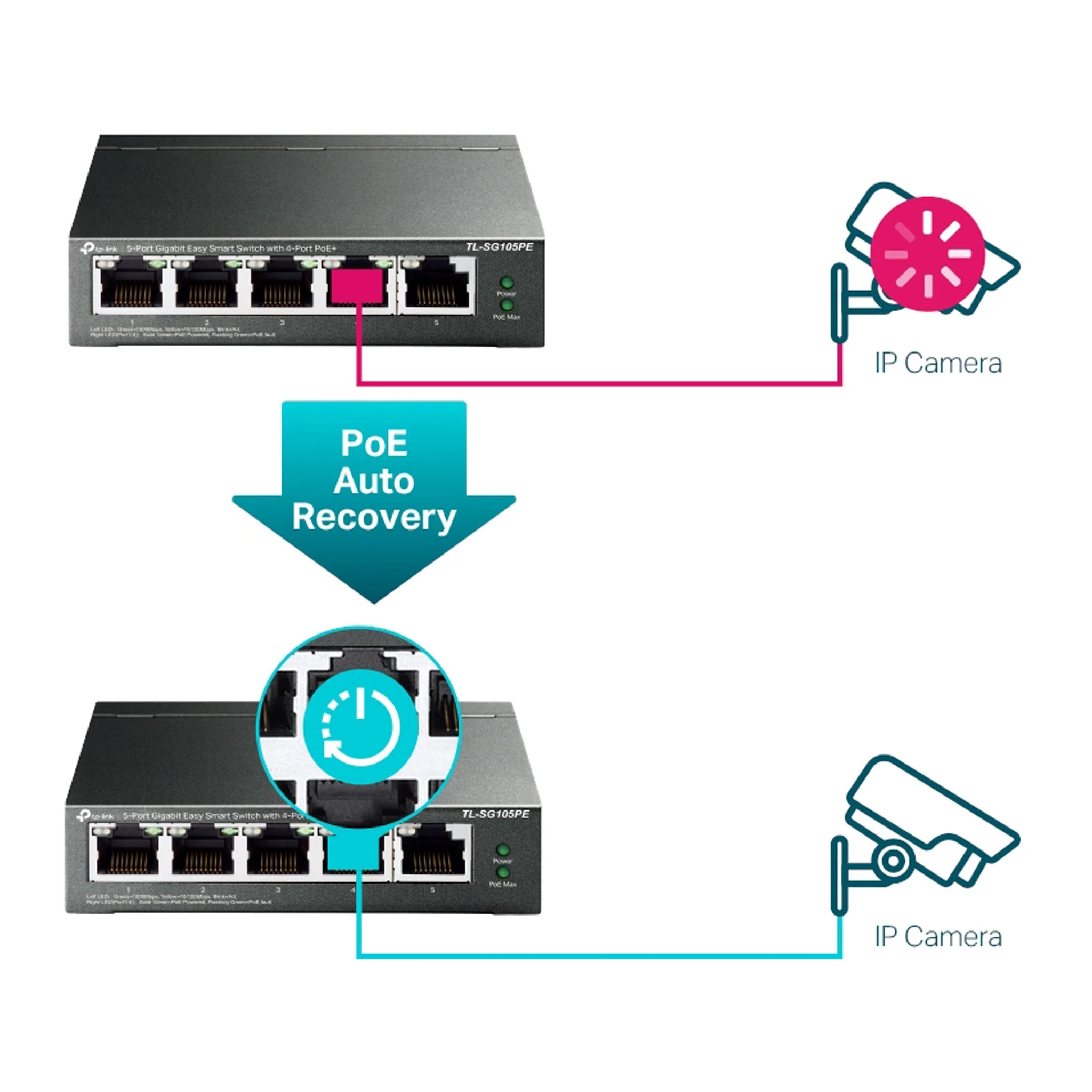TP-Link TL-SG105PE 5-Port Gigabit Easy Smart Switch with 4 PoE+ Ports - Image 6